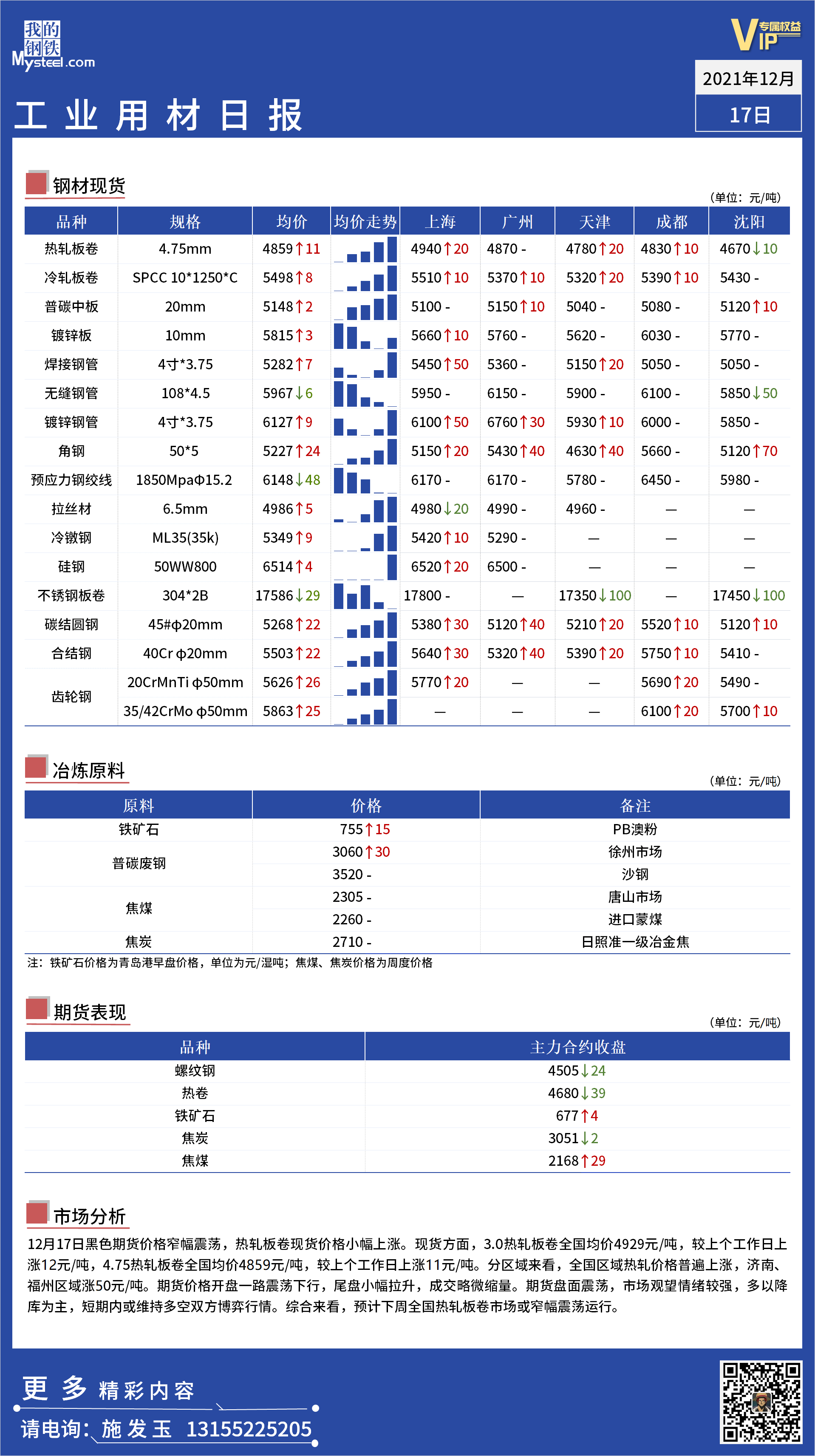 <a href='https://www.mysteel.com/' target='_blank' style='color:#3861ab'>Mysteel</a>日报：全国工业材料价格一览 