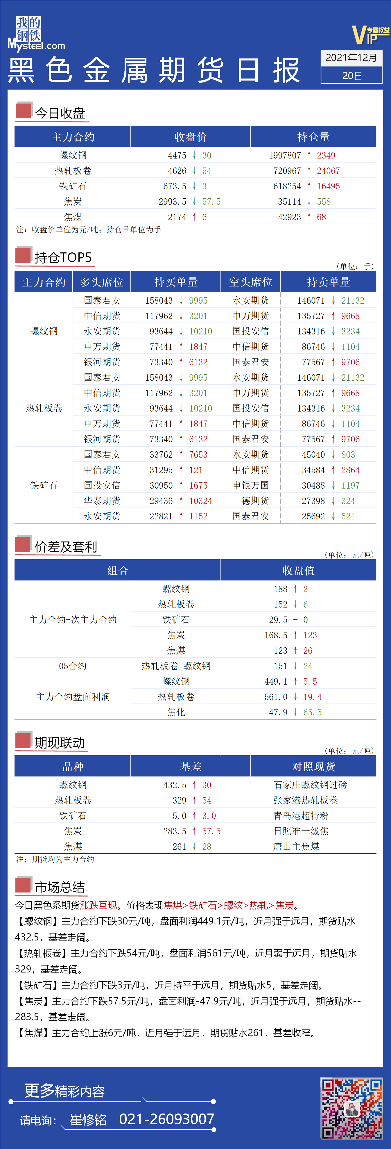 Mysteel日报：黑色金属期货涨跌互现