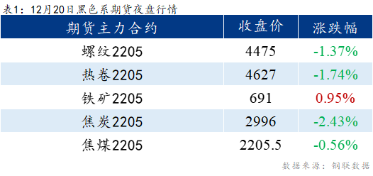 Mysteel早报：乐从冷轧板卷价格预计下跌10-20元/吨