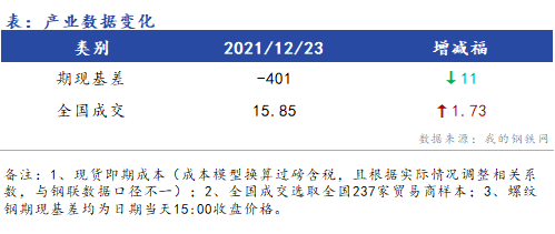 <a href='https://m.mysteel.com/' target='_blank' style='color:#3861ab'>Mysteel</a>早报：浙江建筑钢材早盘价格预计偏强运行