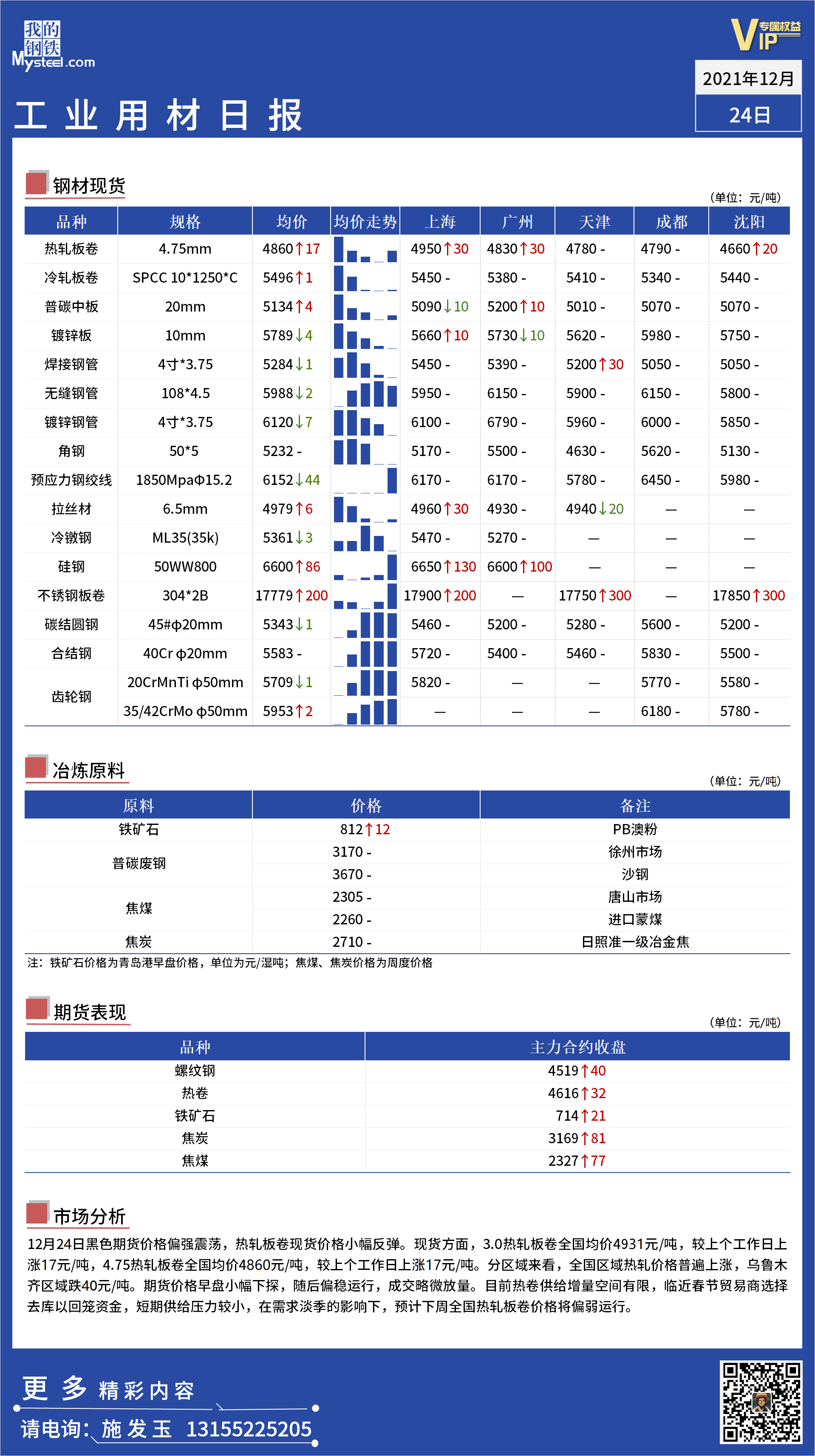 <a href='https://m.mysteel.com/' target='_blank' style='color:#3861ab'>Mysteel</a>日报：全国工业材料价格一览