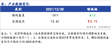 <a href='https://www.mysteel.com/' target='_blank' style='color:#3861ab'>Mysteel</a>早报：浙江建筑钢材早盘价格预计偏弱运行