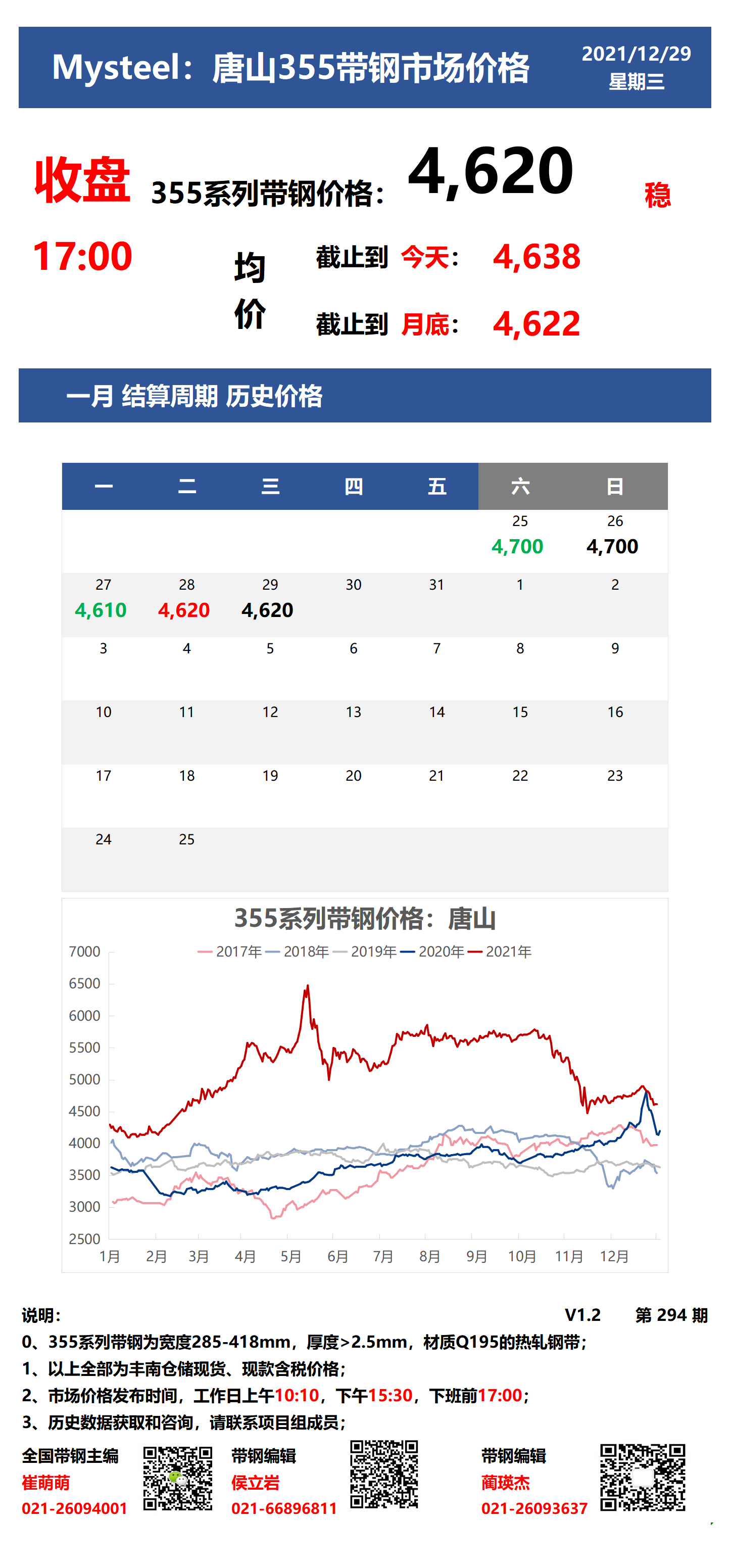  <a href='https://www.mysteel.com/' target='_blank' style='color:#3861ab'>Mysteel</a>：唐山355系列带钢市场价格（收盘17:00）