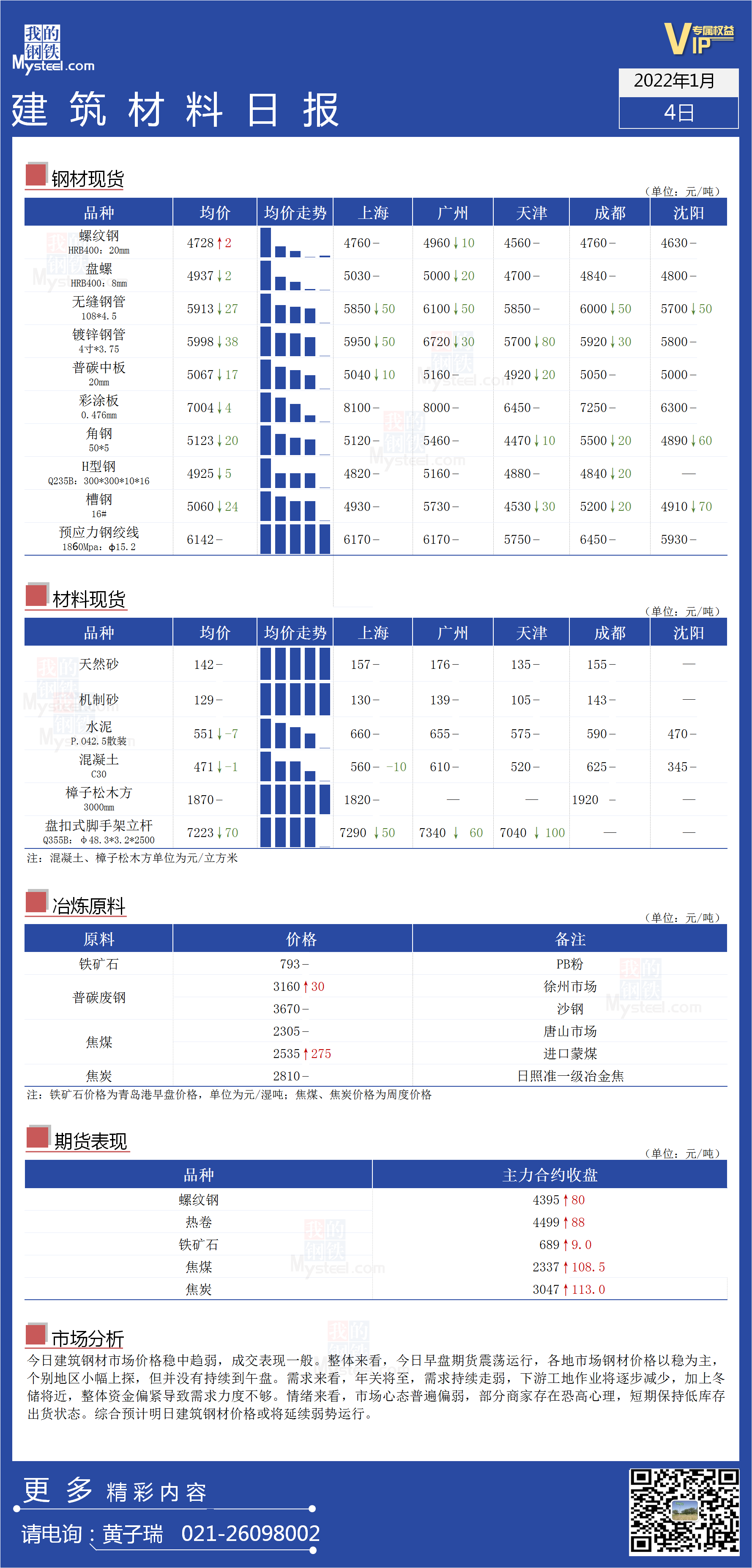 <a href='https://www.mysteel.com/' target='_blank' style='color:#3861ab'>Mysteel</a>日报：全国<a href='https://www.100njz.com/' target='_blank' style='color:#3861ab'>建筑材料</a>价格一览