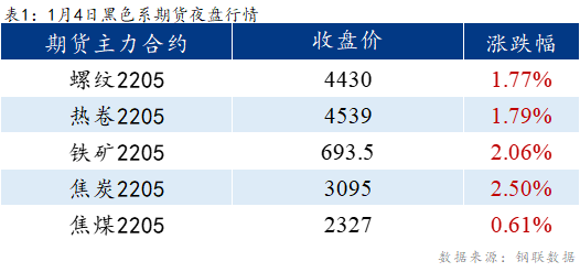 Mysteel早报：乐从冷镀板卷价格预计上涨10元/吨