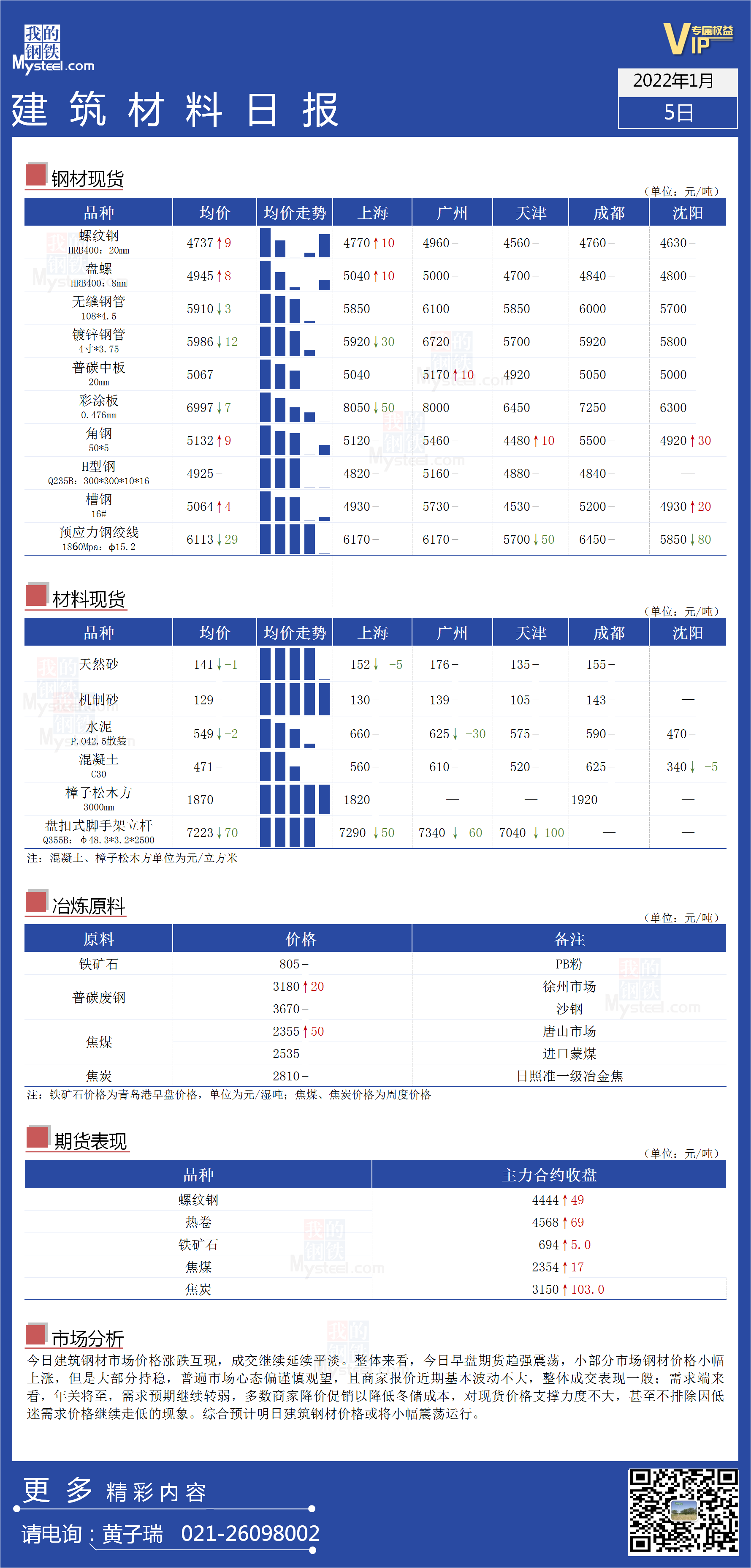 <a href='https://www.mysteel.com/' target='_blank' style='color:#3861ab'>Mysteel</a>日报：全国<a href='https://www.100njz.com/' target='_blank' style='color:#3861ab'>建筑材料</a>价格涨跌互现