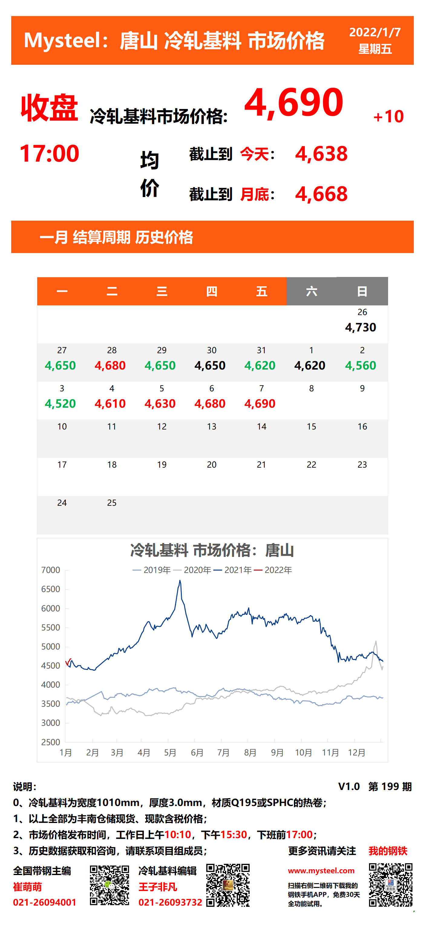 <a href='https://www.mysteel.com/' target='_blank' style='color:#3861ab'>Mysteel</a>：7日唐山冷轧基料市场价格(收盘17:00)