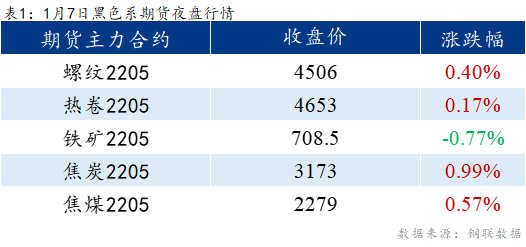 Mysteel早报：乐从冷镀板卷预计持稳运行