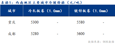 <a href='https://www.mysteel.com/' target='_blank' style='color:#3861ab'>Mysteel</a>日报：西南冷镀市场需求疲软