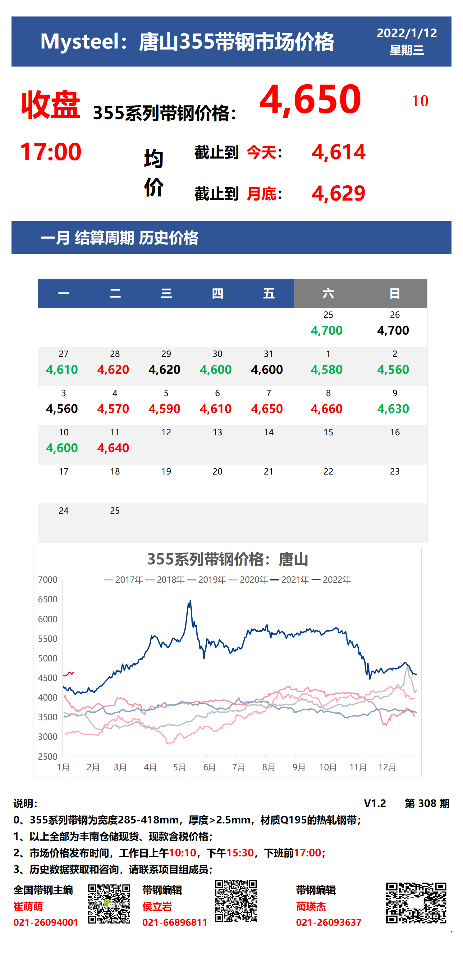 <a href='https://m.mysteel.com/' target='_blank' style='color:#3861ab'>Mysteel</a>：12日唐山355系列带钢市场价格（收盘17:00）