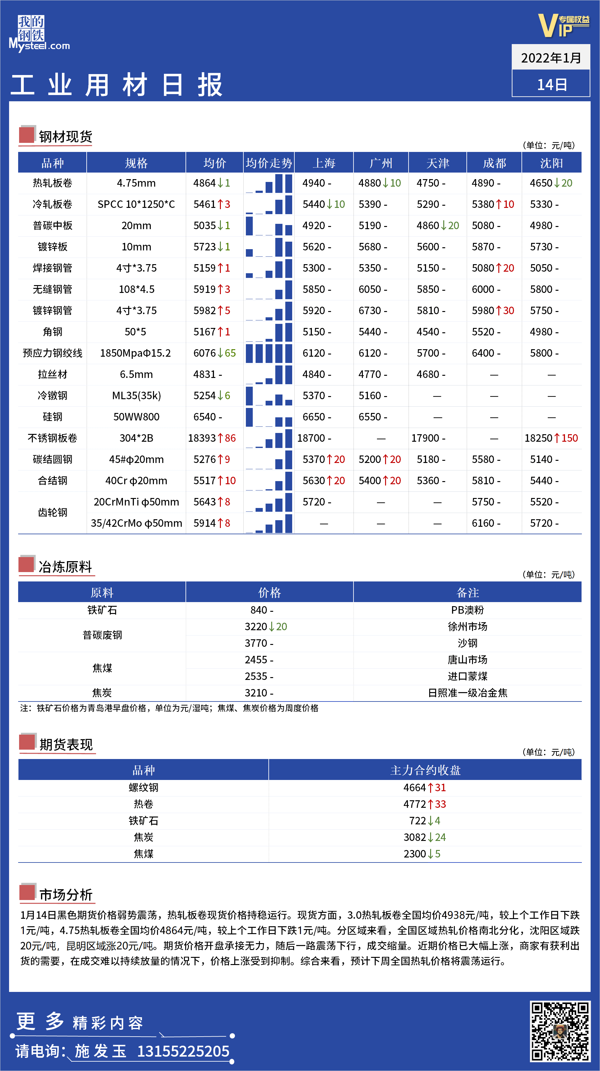 <a href='https://m.mysteel.com/' target='_blank' style='color:#3861ab'>Mysteel</a>日报：全国工业材料价格一览.