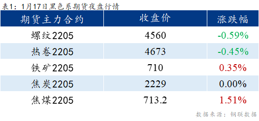 Mysteel早报：乐从冷镀板卷预计持稳运行