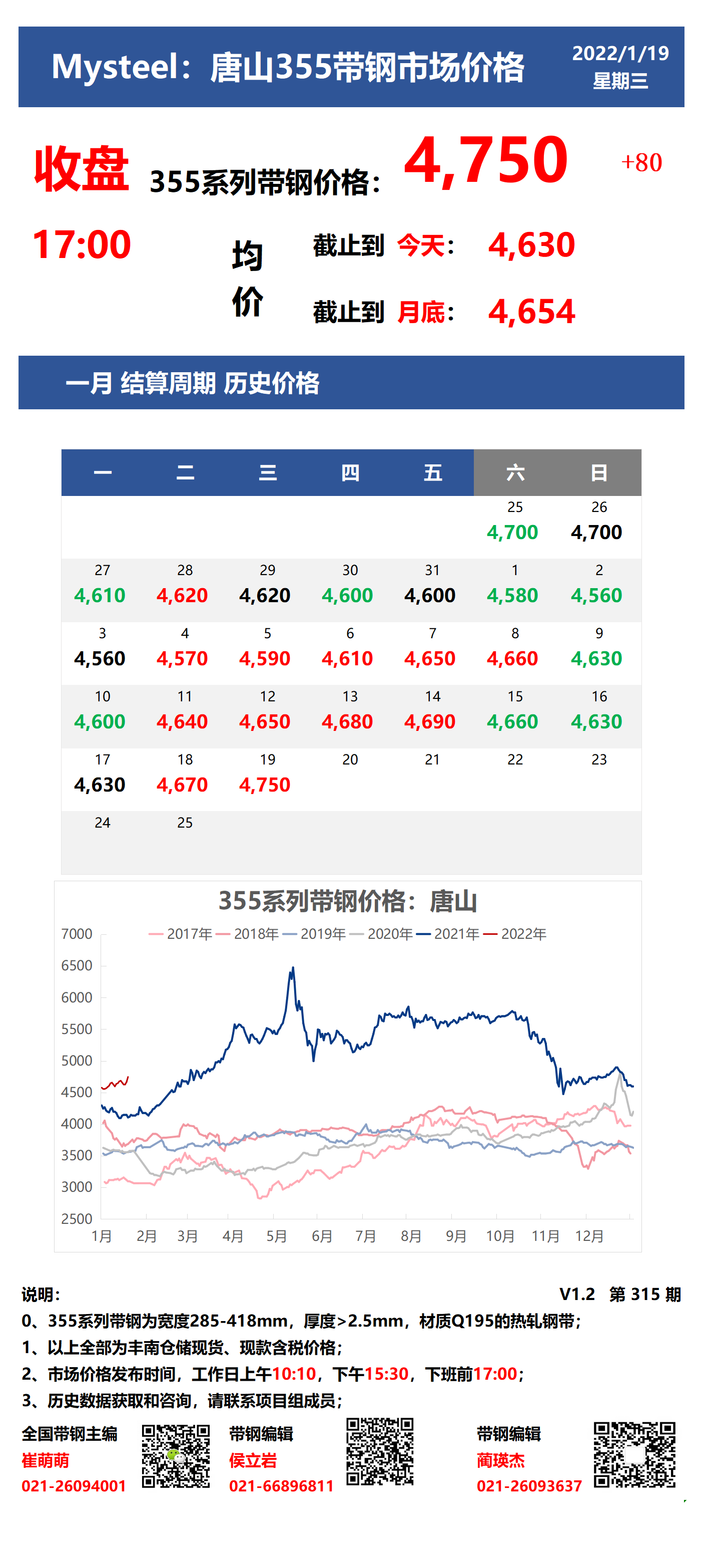 <a href='https://www.mysteel.com/' target='_blank' style='color:#3861ab'>Mysteel</a>：19日唐山355系列带钢市场价格（收盘17:00）