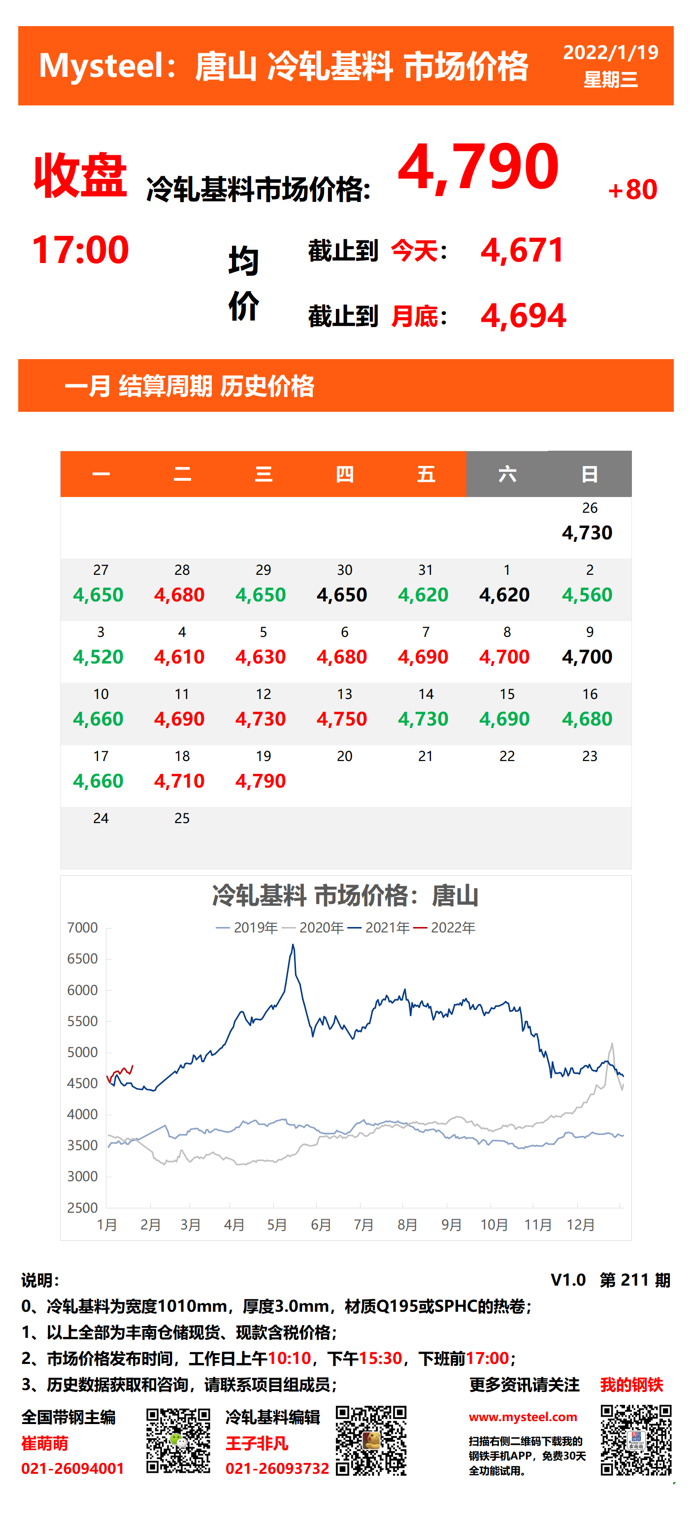 <a href='https://m.mysteel.com/' target='_blank' style='color:#3861ab'>Mysteel</a>：19日唐山冷轧基料市场价格(收盘17:00)