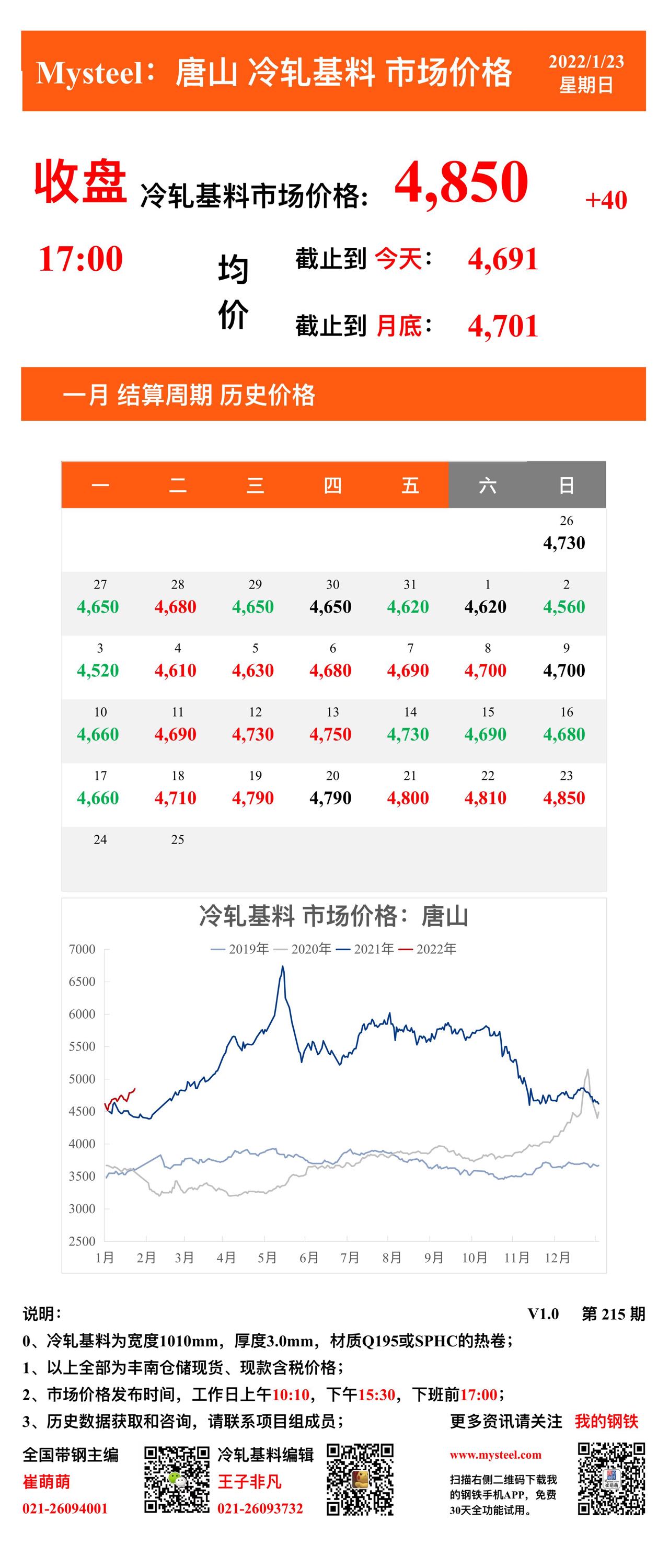 <a href='https://www.mysteel.com/' target='_blank' style='color:#3861ab'>Mysteel</a>：23日唐山冷轧基料市场价格(收盘17:00)