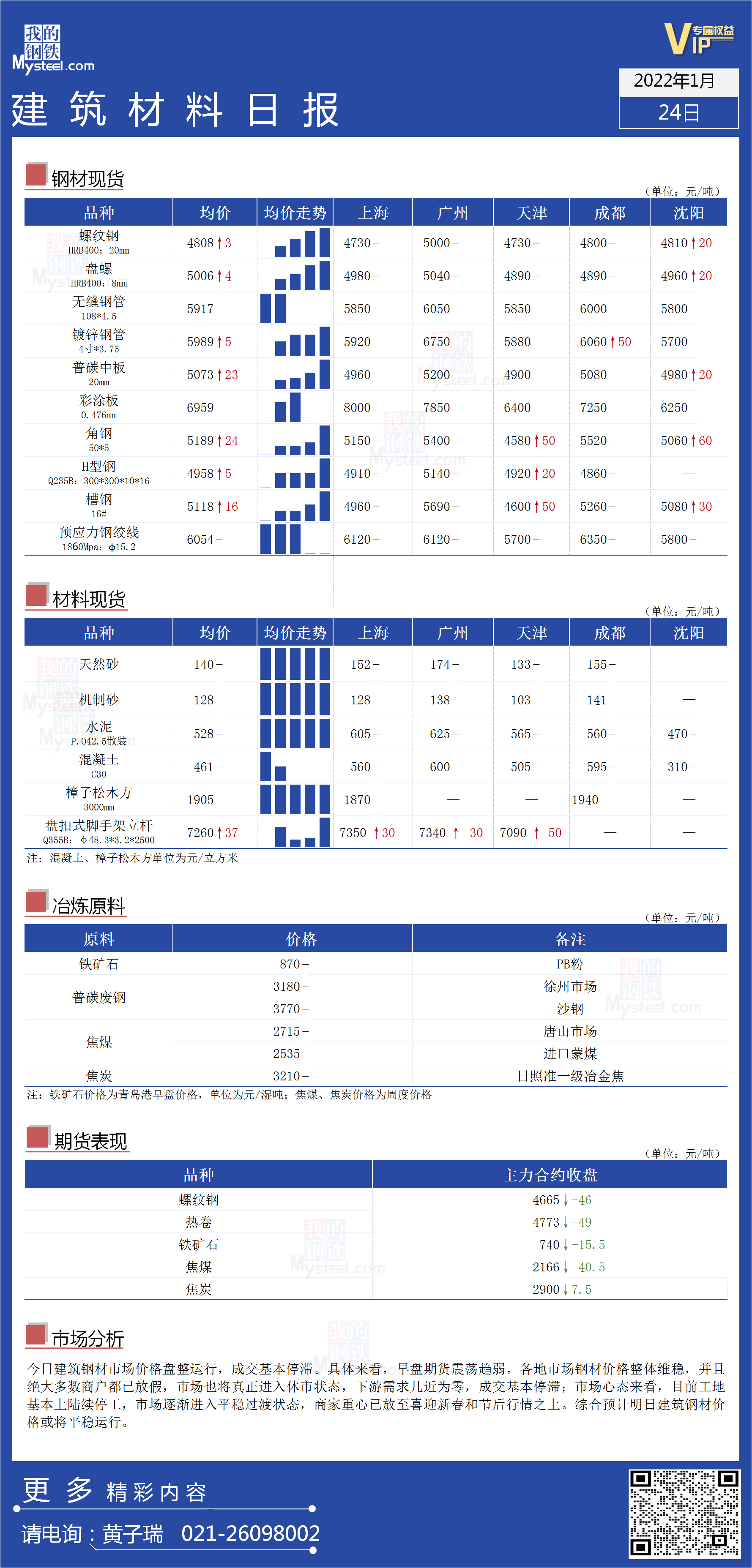 <a href='https://www.mysteel.com/' target='_blank' style='color:#3861ab'>Mysteel</a>日报：全国<a href='https://www.100njz.com/' target='_blank' style='color:#3861ab'>建筑材料</a>价格盘整运行