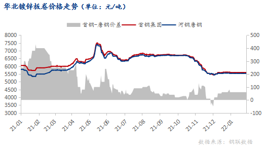 <a href='https://www.mysteel.com/' target='_blank' style='color:#3861ab'>Mysteel</a>：预计节后华北地区镀锌板卷价格或将偏强运行