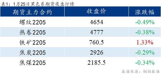 <a href='https://www.mysteel.com/' target='_blank' style='color:#3861ab'>Mysteel</a>早报：乐从冷镀板卷预计平稳运行