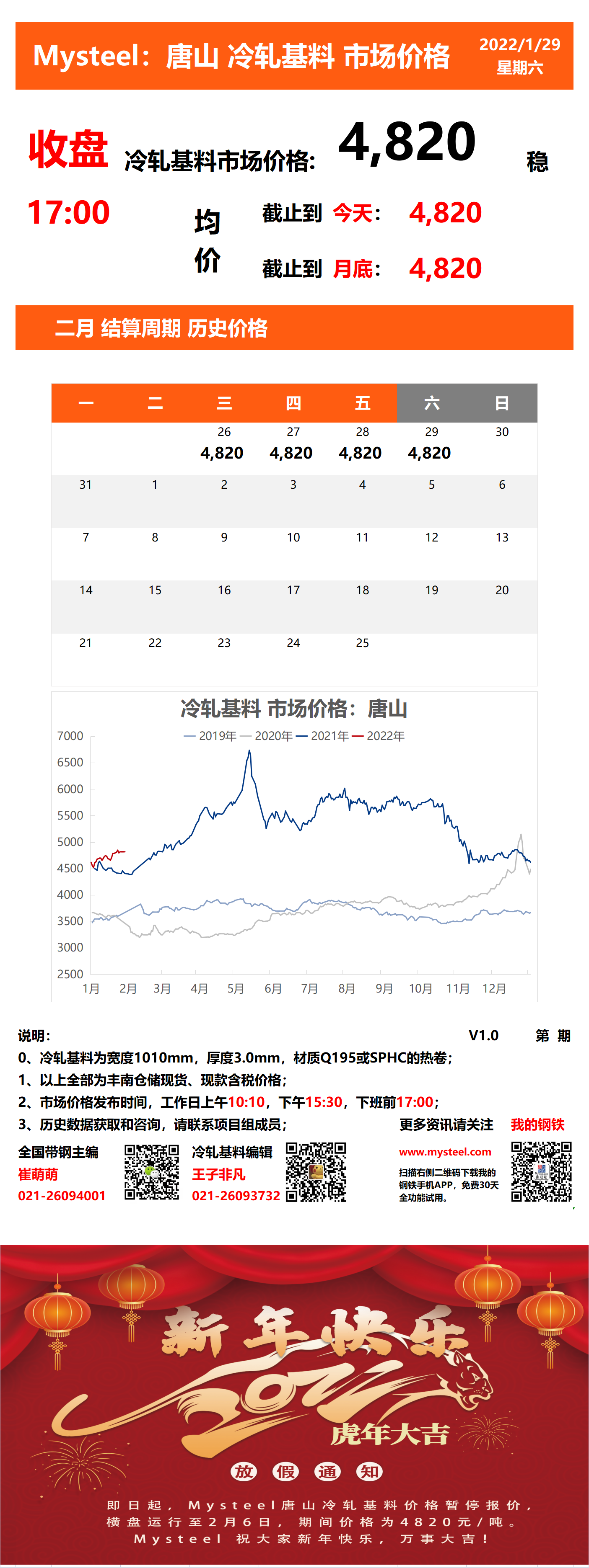 <a href='https://m.mysteel.com/' target='_blank' style='color:#3861ab'>Mysteel</a>：29日唐山冷轧基料市场价格(收盘17:00)