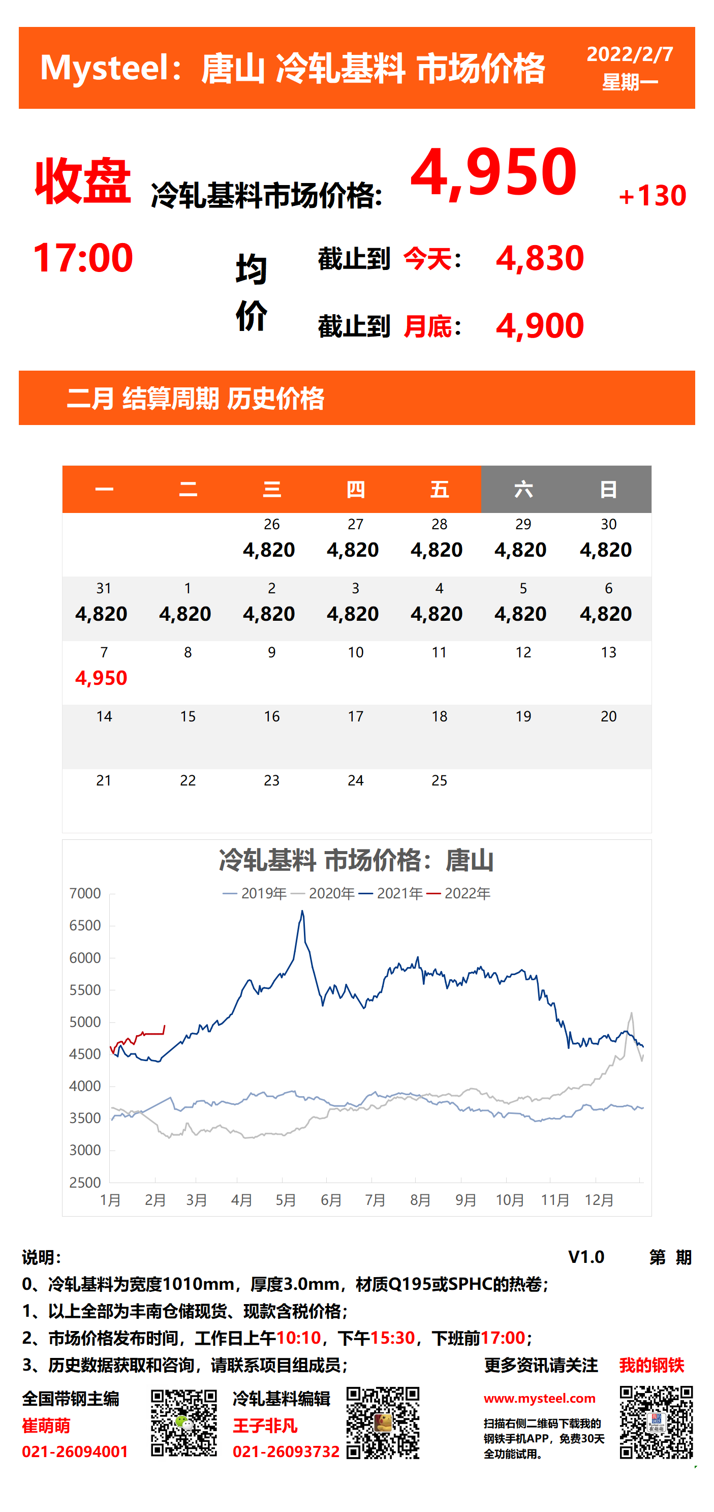 <a href='https://www.mysteel.com/' target='_blank' style='color:#3861ab'>Mysteel</a>：7日唐山冷轧基料市场价格(收盘17:00)