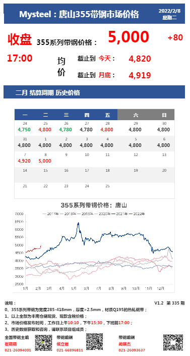 <a href='https://www.mysteel.com/' target='_blank' style='color:#3861ab'>Mysteel</a>：8日唐山355系列带钢市场价格（收盘17:00）