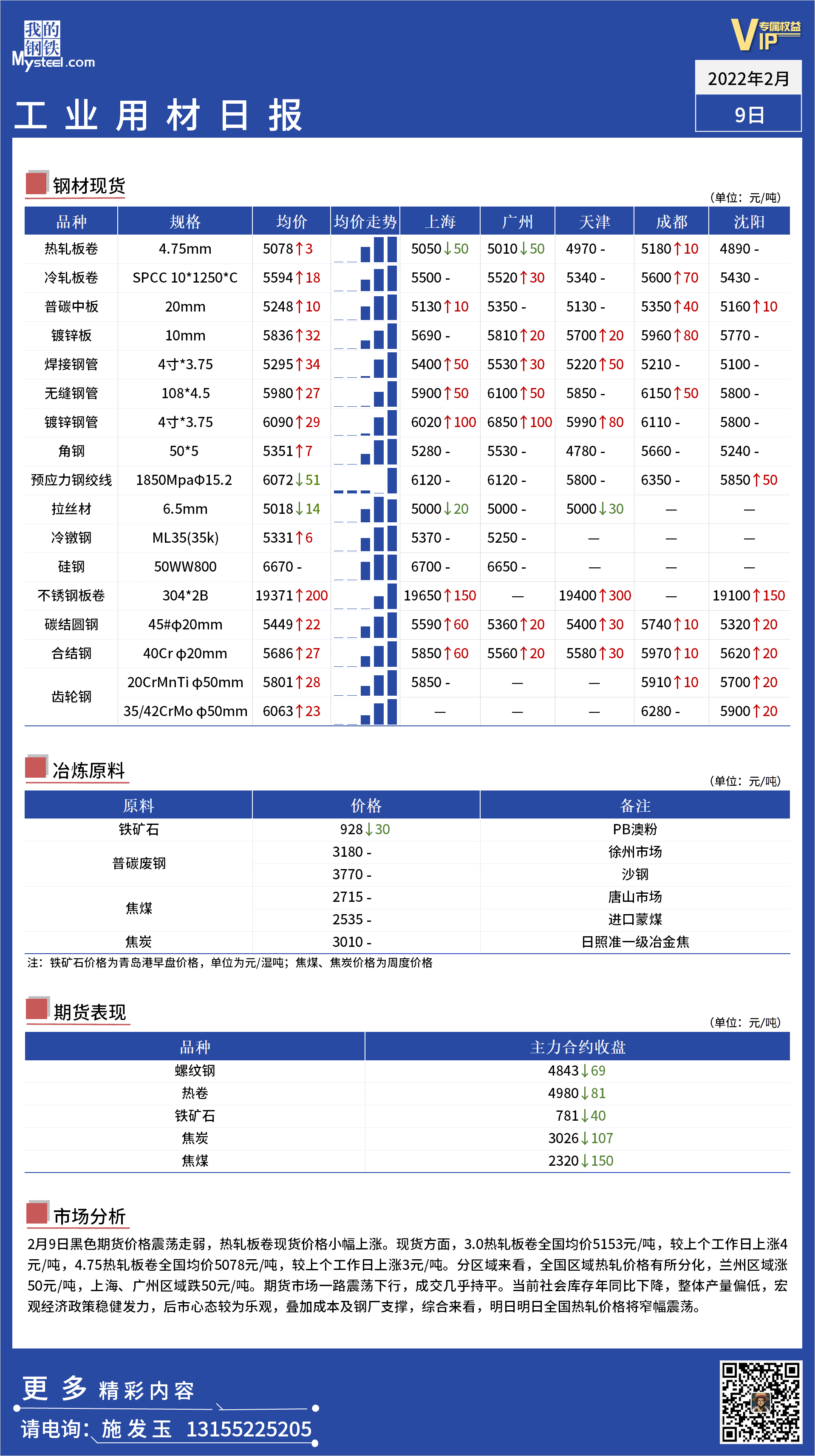 <a href='https://www.mysteel.com/' target='_blank' style='color:#3861ab'>Mysteel</a>日报：全国工业材料价格一览.