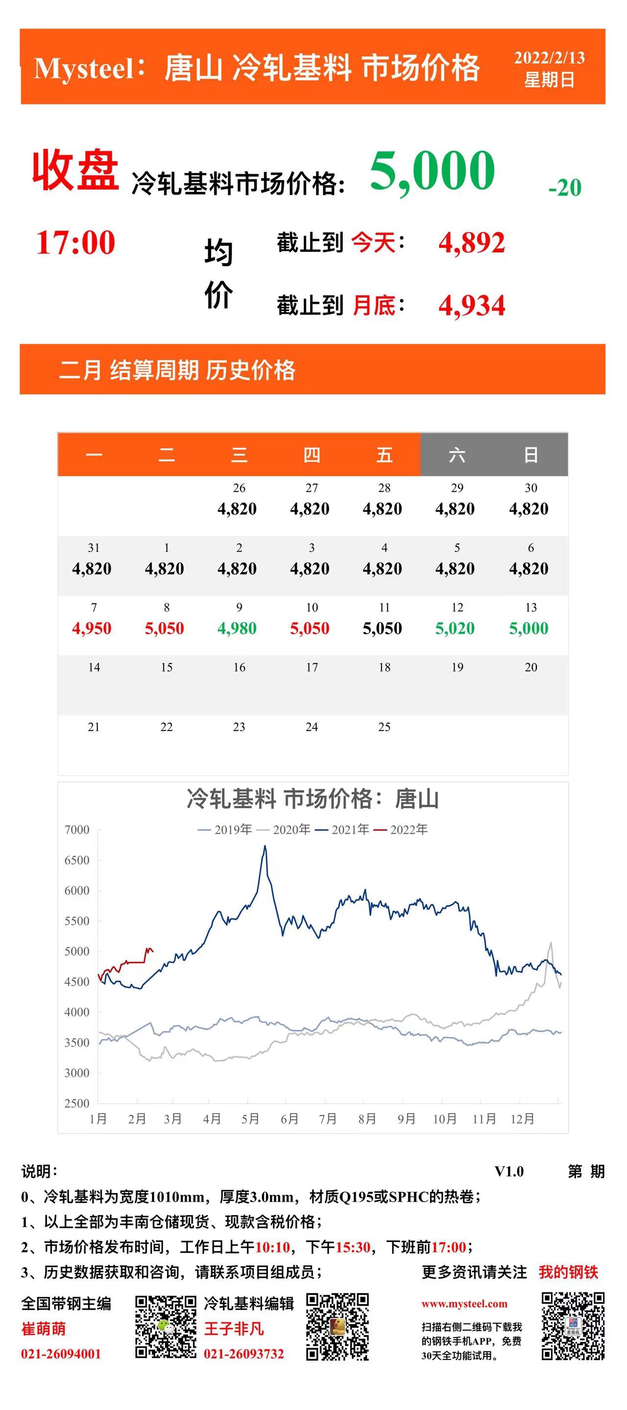 <a href='https://www.mysteel.com/' target='_blank' style='color:#3861ab'>Mysteel</a>：13日唐山冷轧基料市场价格（下午5:00）