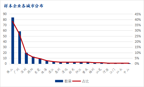 Mysteel调研：2022年春节后广东地区企业复工复产调研报告