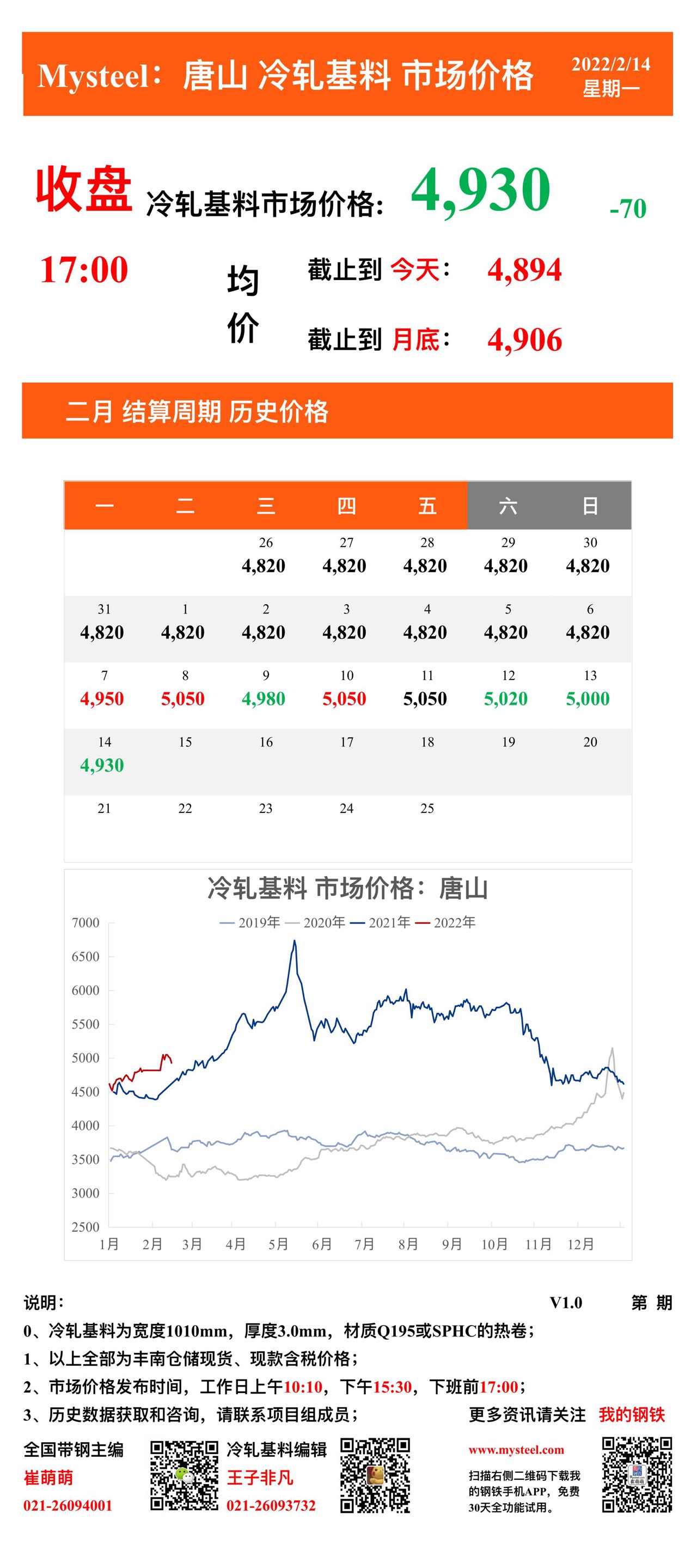 <a href='https://www.mysteel.com/' target='_blank' style='color:#3861ab'>Mysteel</a>：14日唐山冷轧基料市场价格(收盘17:00)