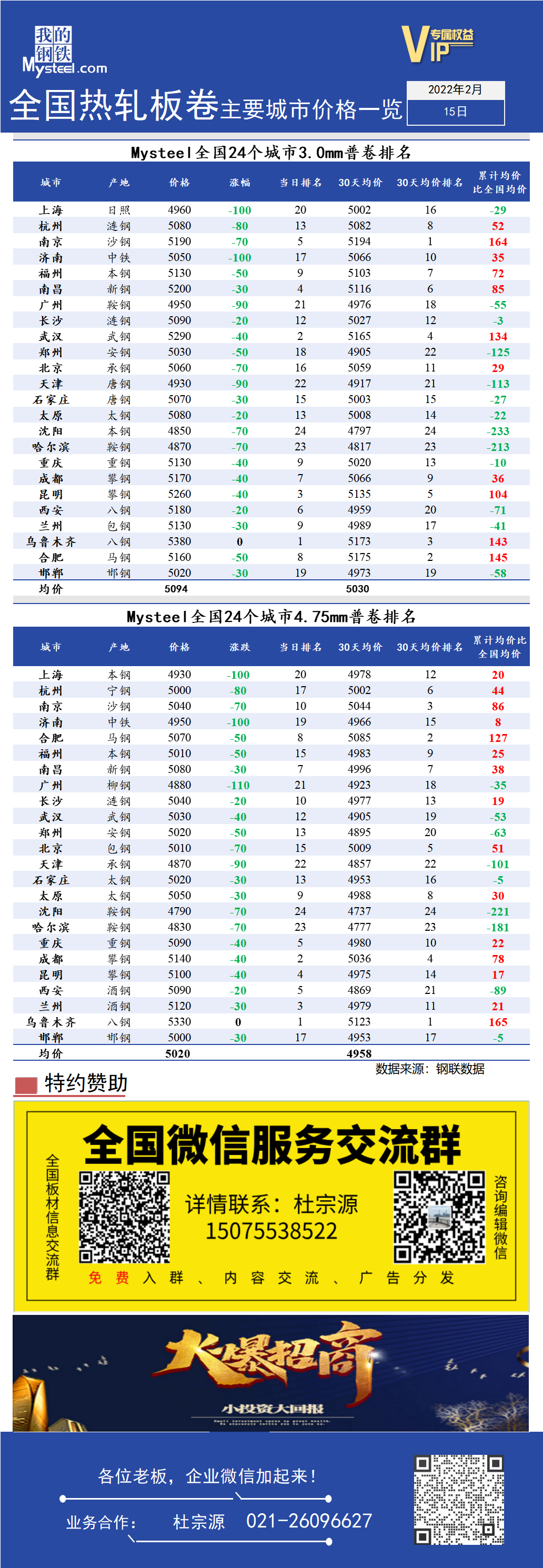 <a href='https://www.mysteel.com/' target='_blank' style='color:#3861ab'>Mysteel</a>快讯：全国<a href='https://rezha.mysteel.com/' target='_blank' style='color:#3861ab'>热轧</a>板卷主要城市价格一览（2月15日）