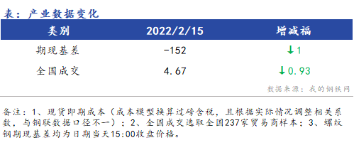 <a href='https://www.mysteel.com/' target='_blank' style='color:#3861ab'>Mysteel</a>早报：浙江建筑钢材早盘价格预计震荡偏弱运行