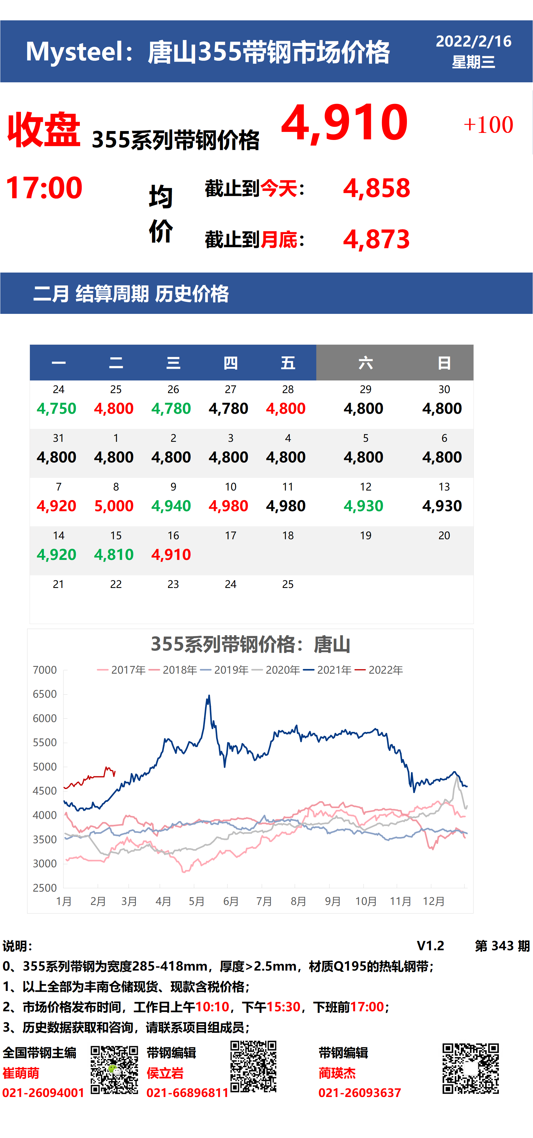 <a href='https://www.mysteel.com/' target='_blank' style='color:#3861ab'>Mysteel</a>：16日唐山355系列带钢市场价格（收盘17:00）