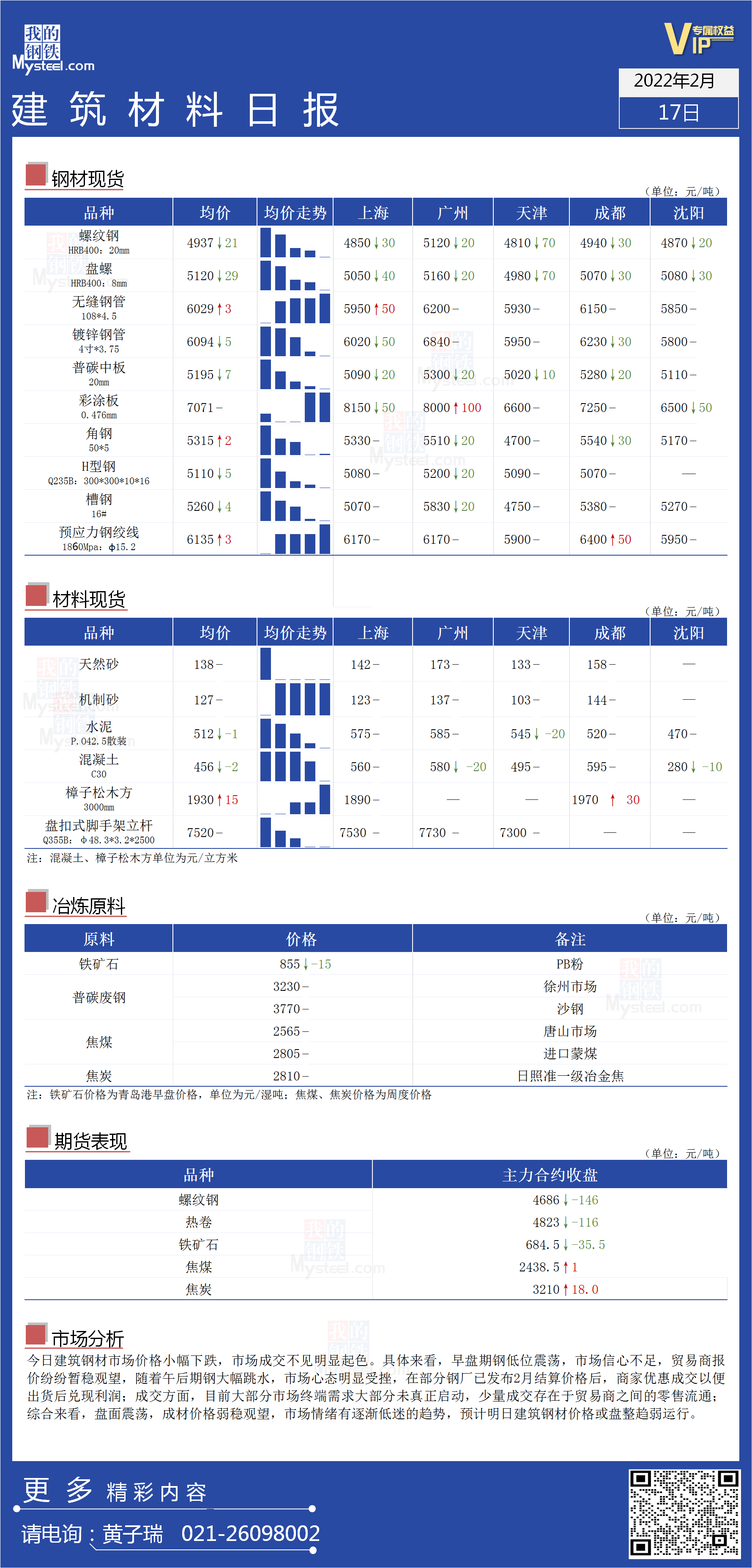 <a href='https://www.mysteel.com/' target='_blank' style='color:#3861ab'>Mysteel</a>日报：全国<a href='https://www.100njz.com/' target='_blank' style='color:#3861ab'>建筑材料</a>价格小幅下跌