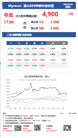 <a href='https://m.mysteel.com/' target='_blank' style='color:#3861ab'>Mysteel</a>：18日唐山355系列带钢市场价格（收盘17:00）