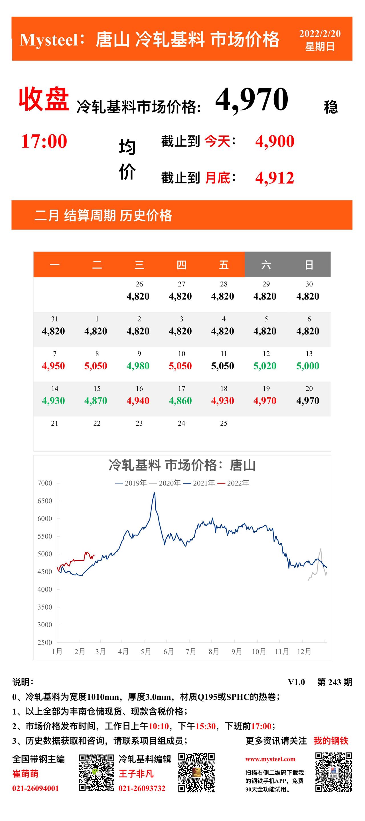 <a href='https://m.mysteel.com/' target='_blank' style='color:#3861ab'>Mysteel</a>：20日唐山冷轧基料市场价格(收盘17:00)