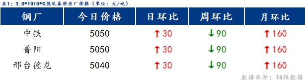 Mysteel日报：博兴冷镀价格以稳为主