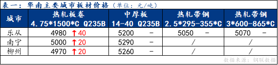 <a href='https://www.mysteel.com/' target='_blank' style='color:#3861ab'>Mysteel</a>日报：华南板材价格趋强盘整 成交表现尚可