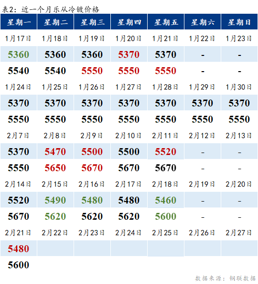 Mysteel早报：乐从冷镀板卷预计持稳运行