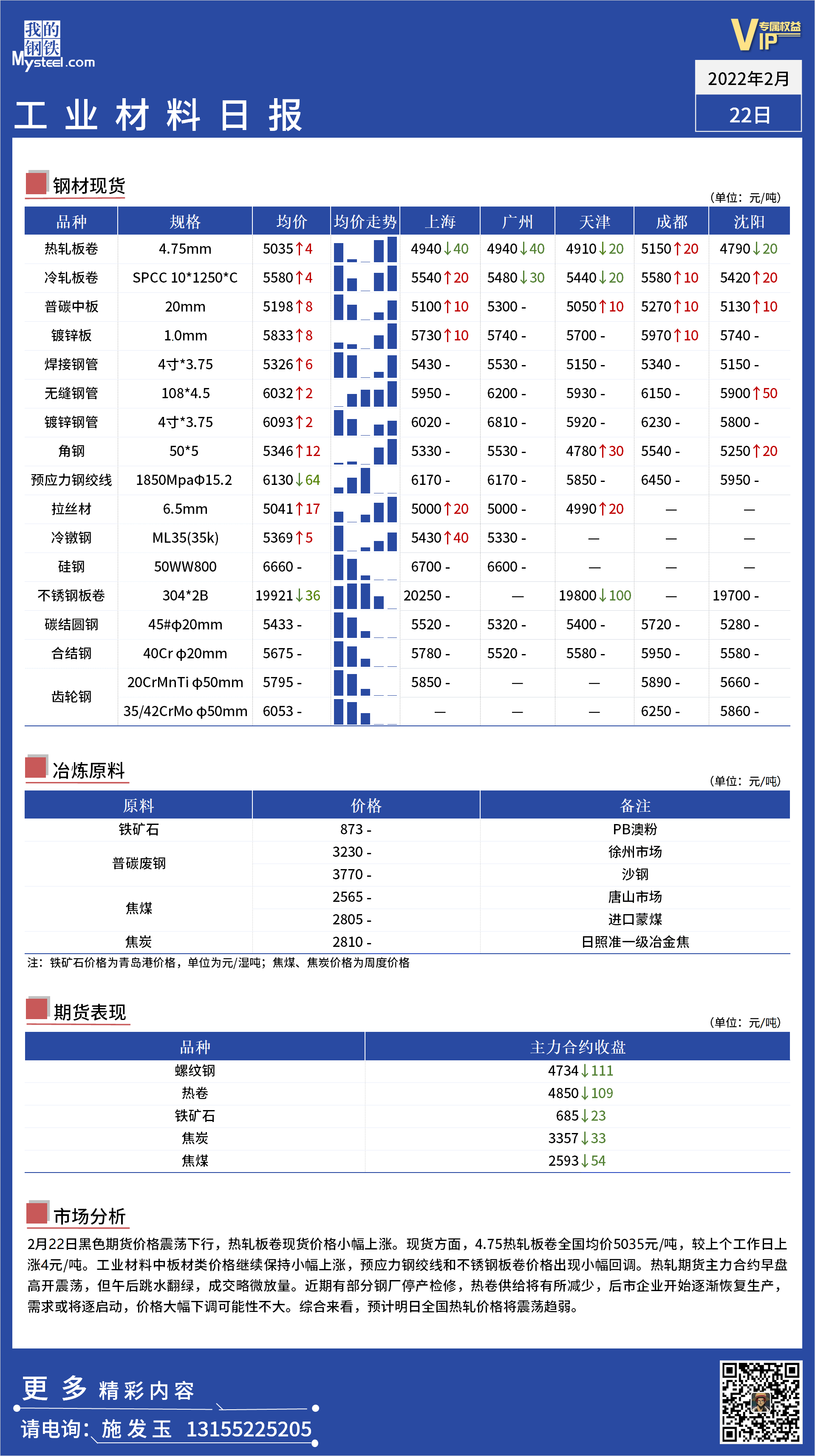 <a href='https://www.mysteel.com/' target='_blank' style='color:#3861ab'>Mysteel</a>日报：全国工业材料价格一览.