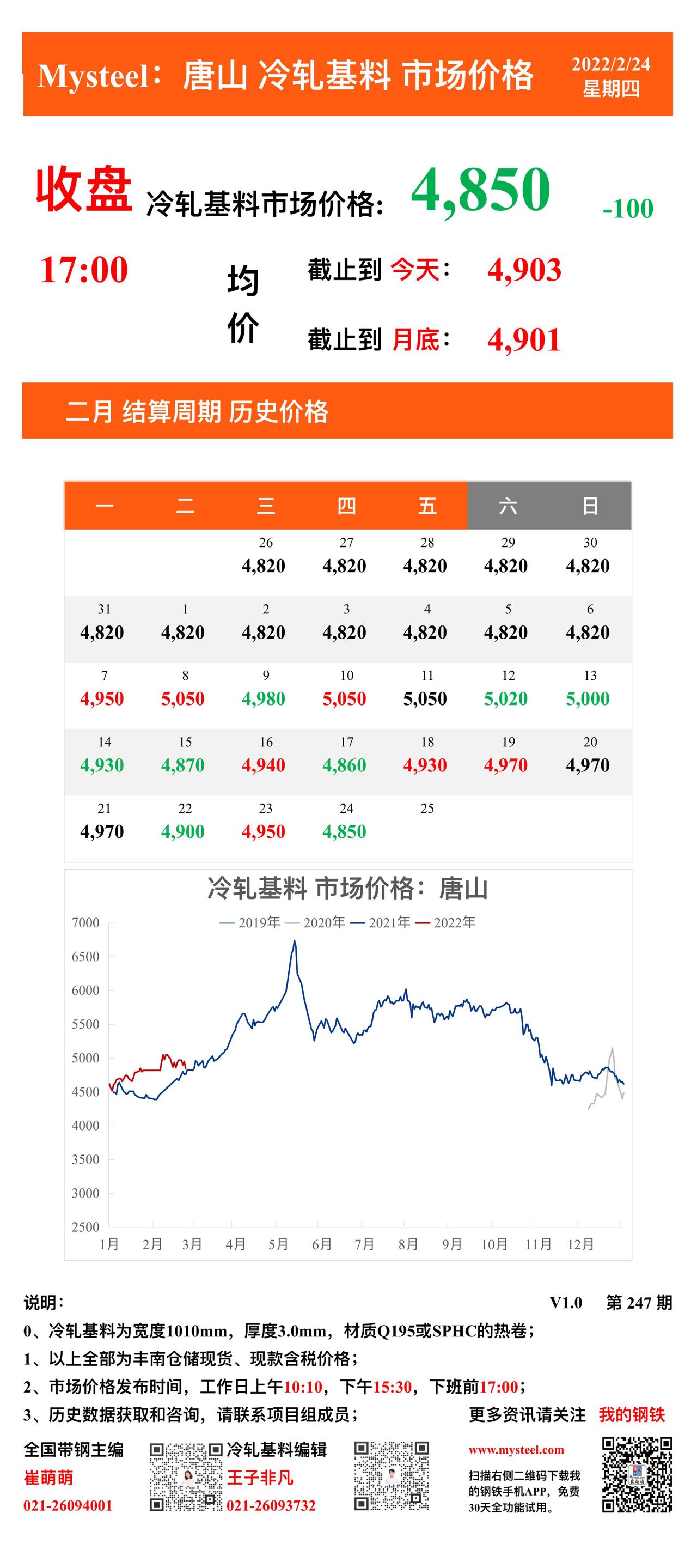 <a href='https://m.mysteel.com/' target='_blank' style='color:#3861ab'>Mysteel</a>：24日唐山冷轧基料市场价格(收盘17:00)