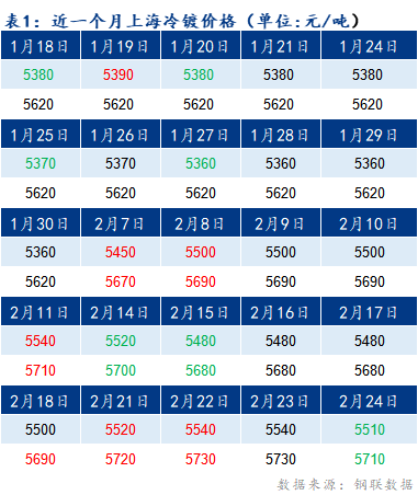 Mysteel早报：24日上海冷镀板卷价格预计下调20-30元/吨