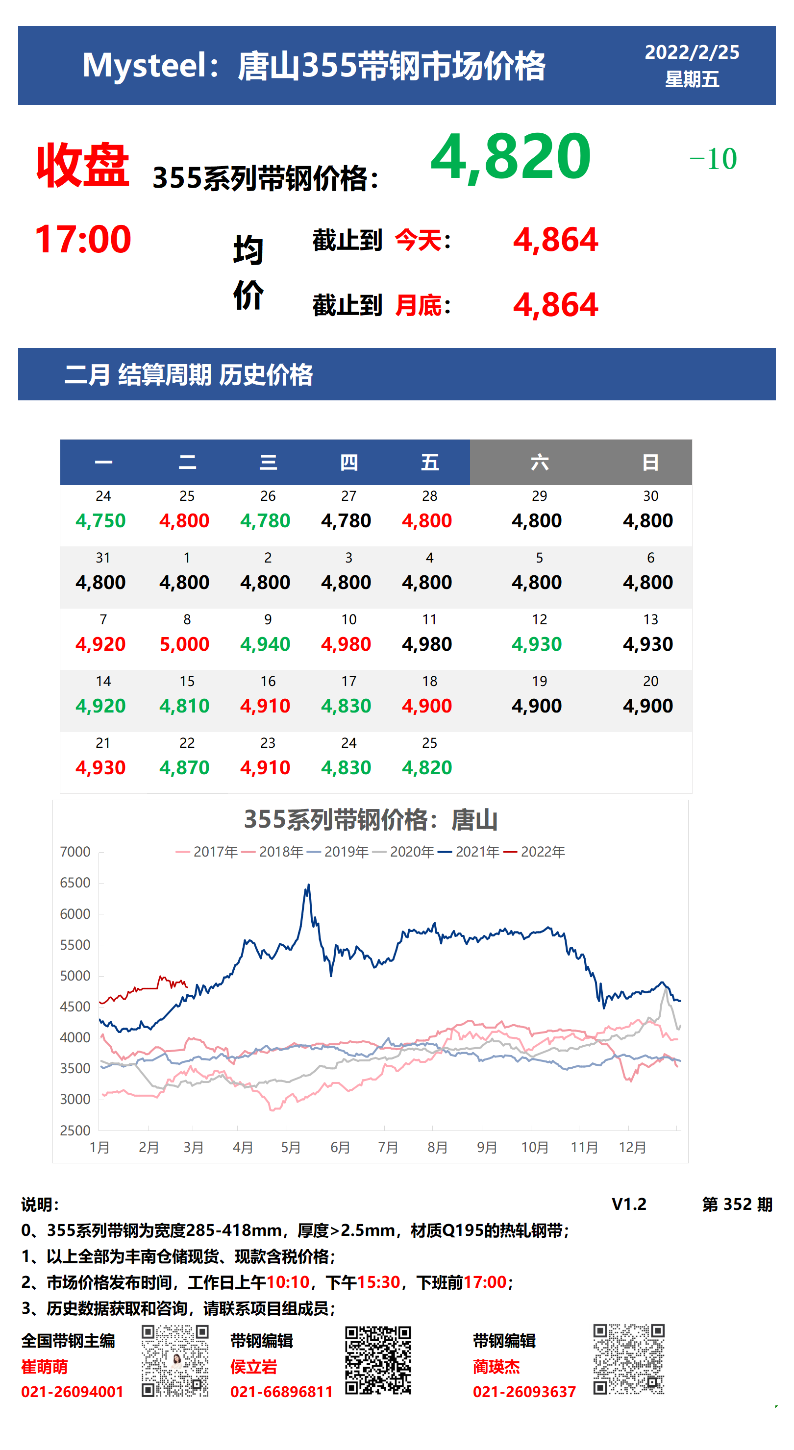 <a href='https://www.mysteel.com/' target='_blank' style='color:#3861ab'>Mysteel</a>：25日唐山355系列带钢市场价格（收盘17:00）