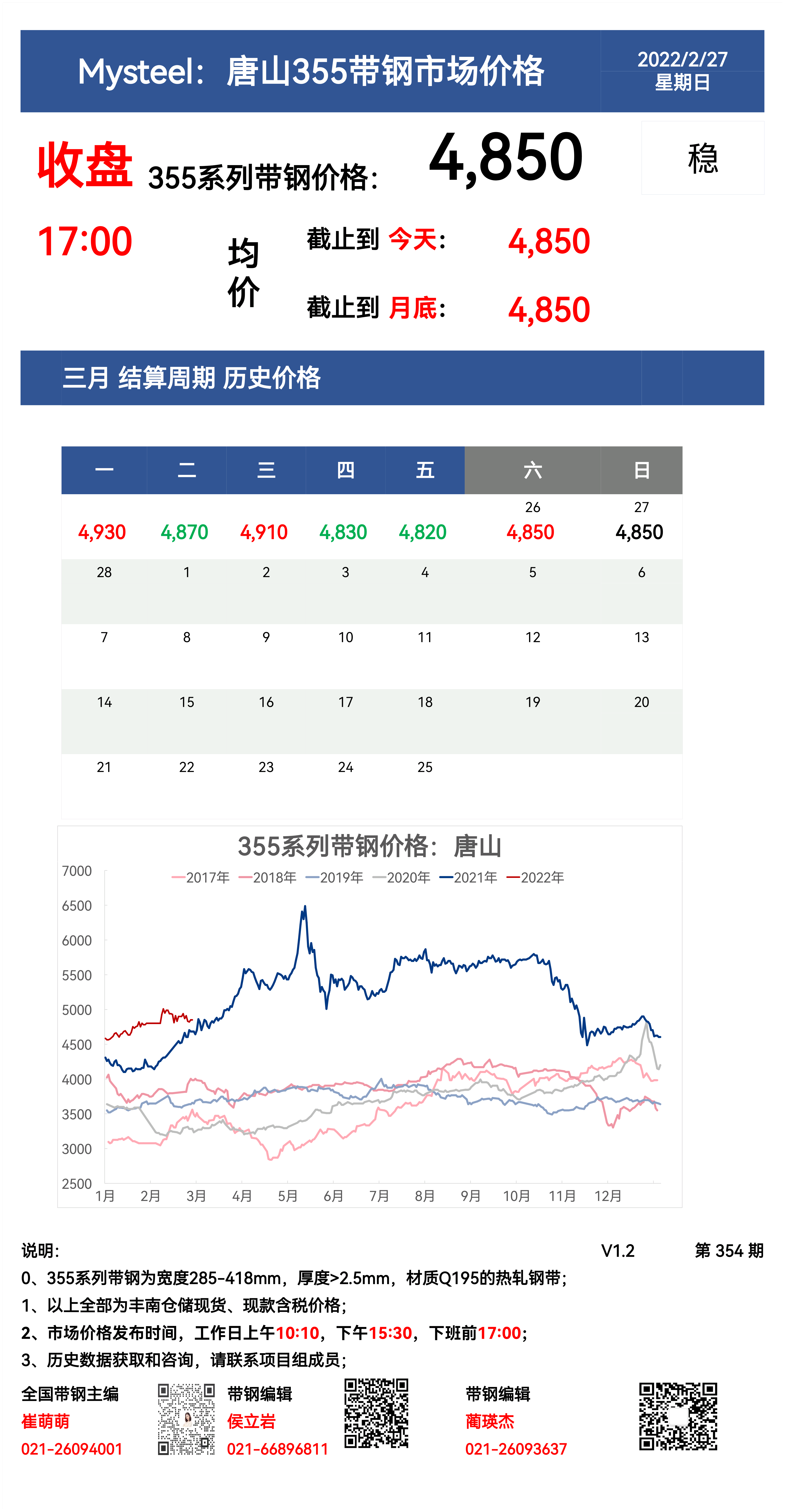 <a href='https://m.mysteel.com/' target='_blank' style='color:#3861ab'>Mysteel</a>：27日唐山355系列带钢市场价格（收盘17:00）