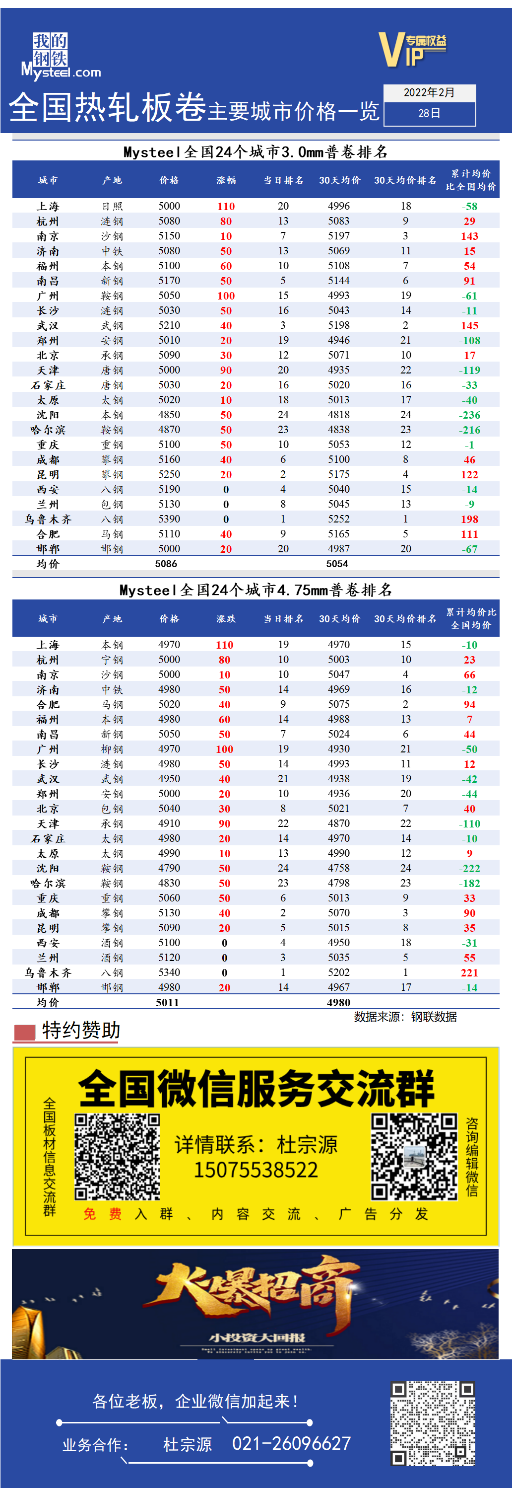 <a href='https://www.mysteel.com/' target='_blank' style='color:#3861ab'>Mysteel</a>快讯：全国<a href='https://rezha.mysteel.com/' target='_blank' style='color:#3861ab'>热轧</a>板卷主要城市价格一览（2月28日）