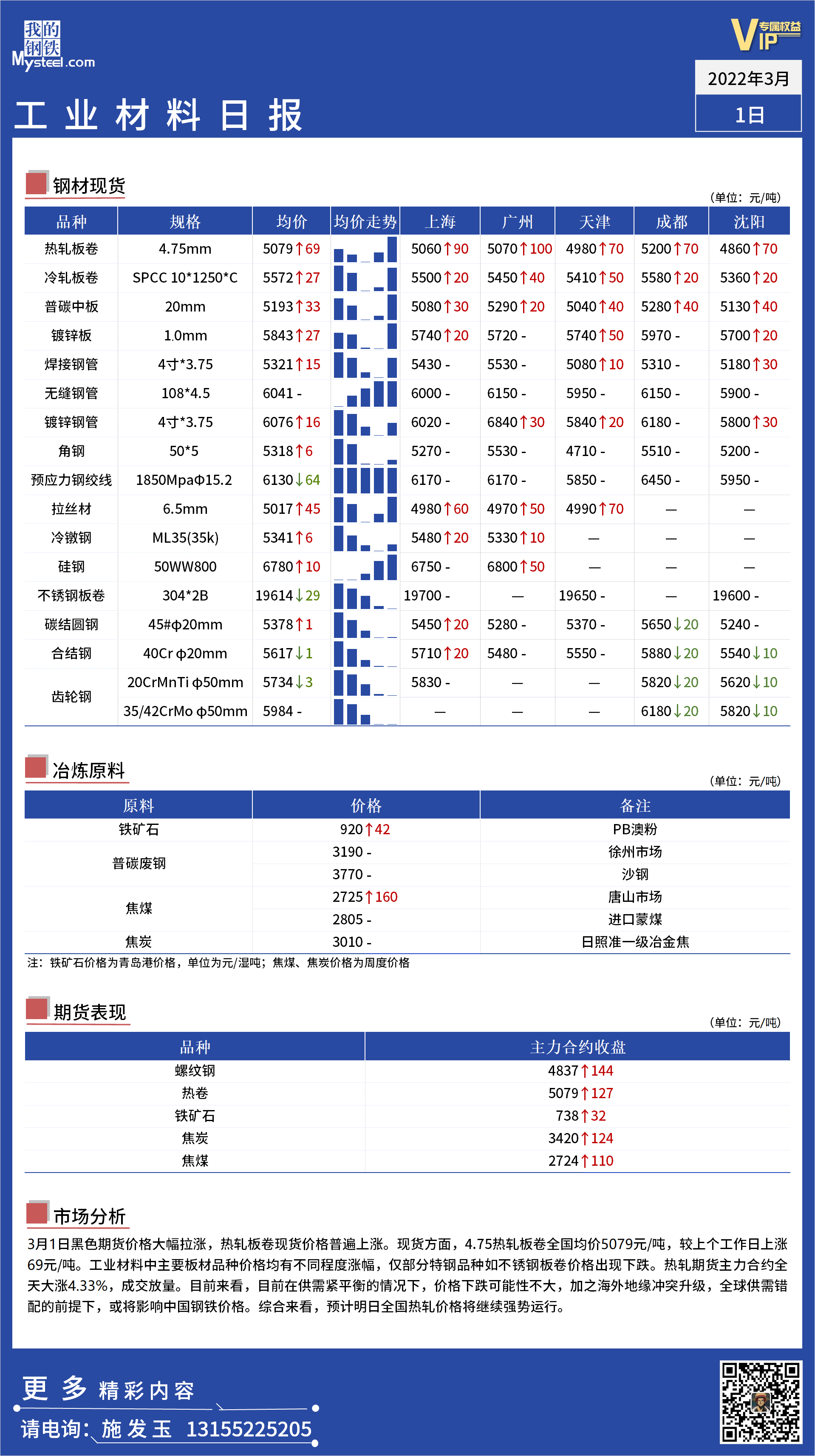 <a href='https://m.mysteel.com/' target='_blank' style='color:#3861ab'>Mysteel</a>日报：全国工业材料价格一览.