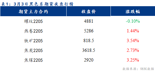 Mysteel早报：乐从冷镀板卷价格预计上涨20元/吨