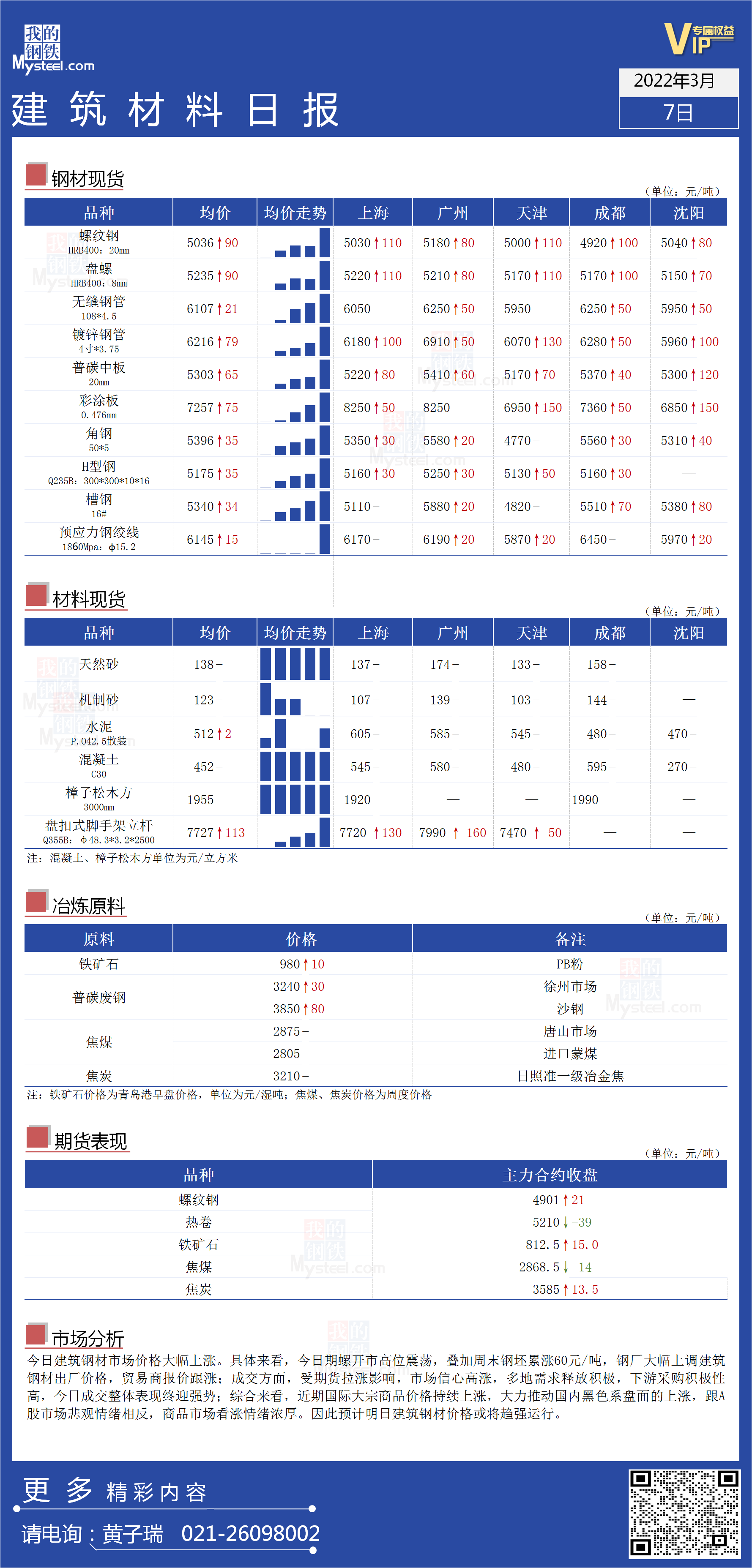 <a href='https://www.mysteel.com/' target='_blank' style='color:#3861ab'>Mysteel</a>日报：全国<a href='https://www.100njz.com/' target='_blank' style='color:#3861ab'>建筑材料</a>价格大幅上涨