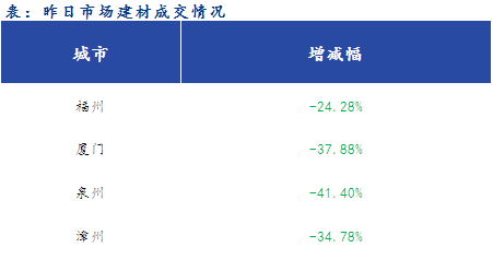 <a href='https://www.mysteel.com/' target='_blank' style='color:#3861ab'>Mysteel</a>早报：福建<a href='https://jiancai.mysteel.com/' target='_blank' style='color:#3861ab'>建筑钢材</a>早盘价格预计持稳运行