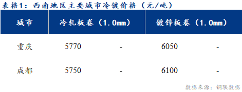 <a href='https://www.mysteel.com/' target='_blank' style='color:#3861ab'>Mysteel</a>日报：西南冷镀市场成交缩量明显