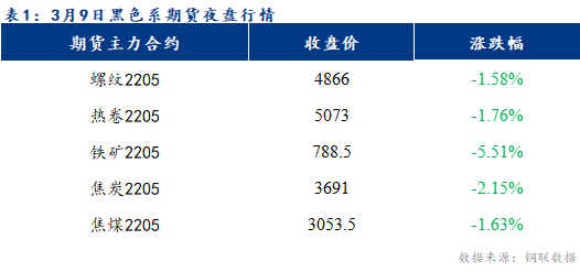 Mysteel早报：乐从冷镀板卷预计下跌20-40元/吨